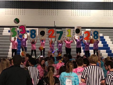Mini THON