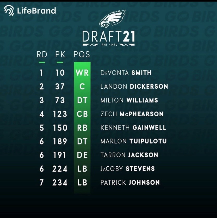 Eagles+2021+NFL+Draft