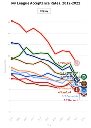 The All-American High School Experience: Declining College Admission Rates and “Hustle Culture”